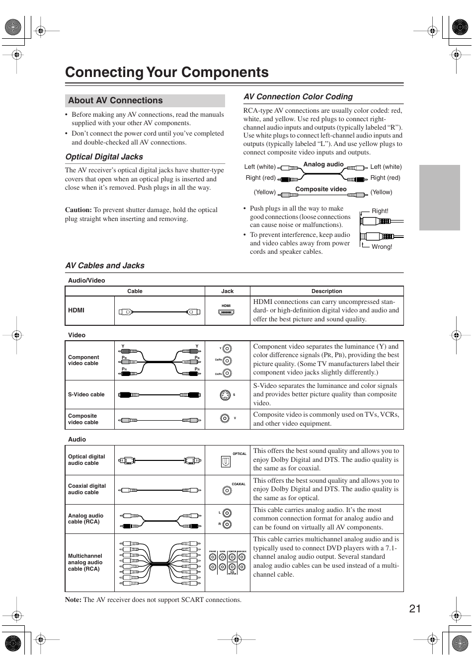 Connecting your components, About av connections, Optical digital jacks | Av connection color coding, Av cables and jacks | Integra DTR-5.9 User Manual | Page 21 / 116