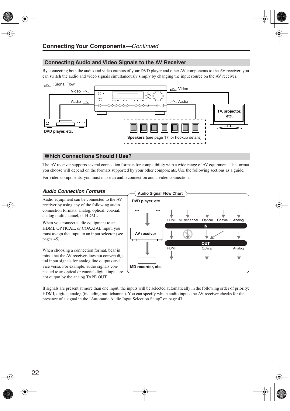 Which connections should i use, Connecting audio and video signals, To the av receiver | Connecting your components —continued | Integra DTR-5.9 User Manual | Page 22 / 116