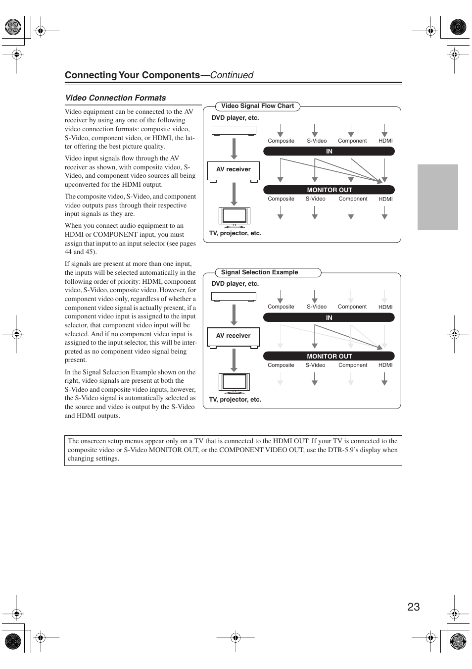 Connecting your components —continued | Integra DTR-5.9 User Manual | Page 23 / 116