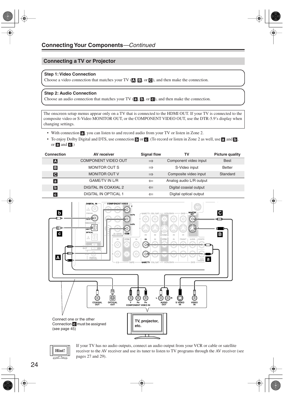 Connecting a tv or projector, Connecting your components —continued | Integra DTR-5.9 User Manual | Page 24 / 116