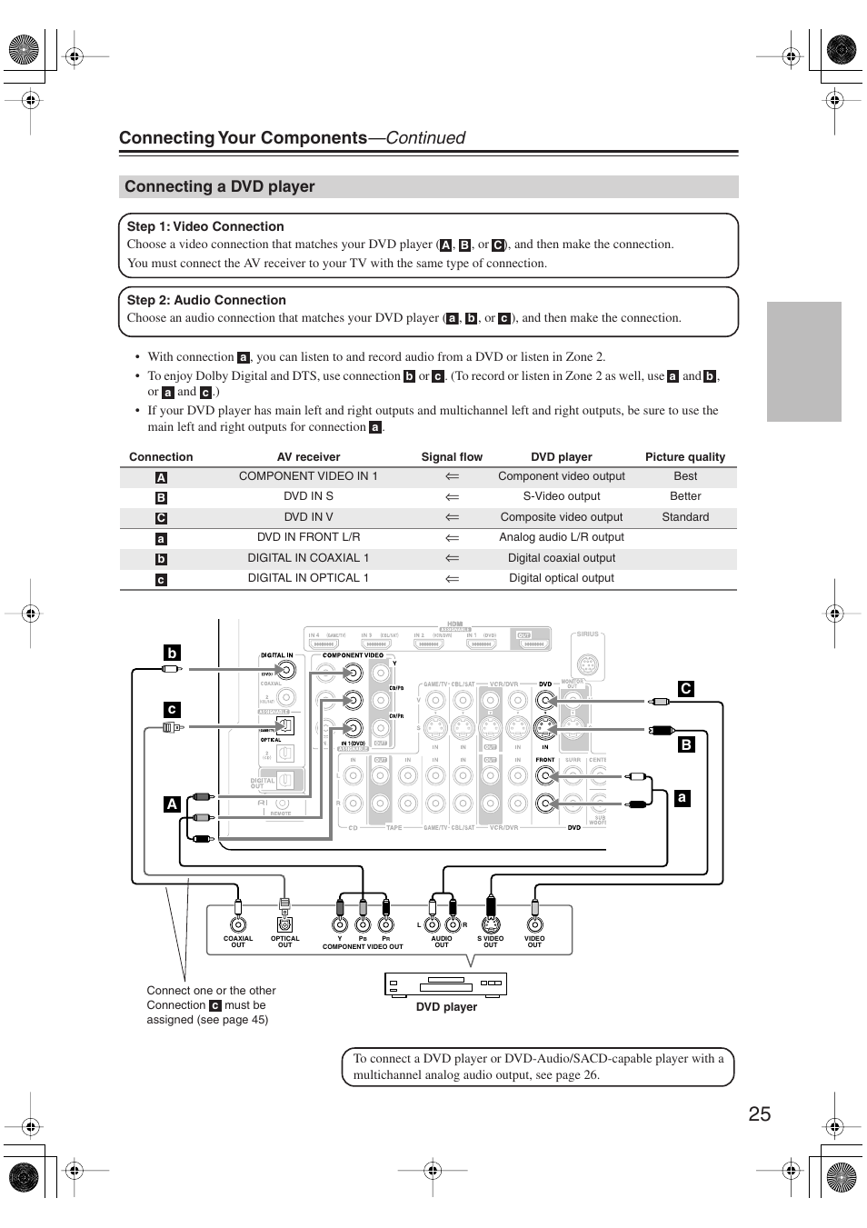 Connecting a dvd player, Connecting your components —continued | Integra DTR-5.9 User Manual | Page 25 / 116