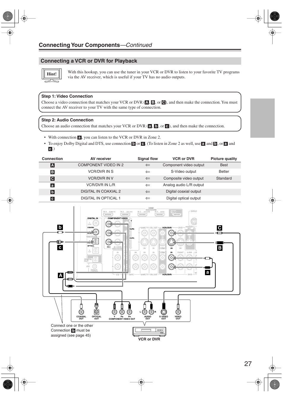 Connecting a vcr or dvr for playback, Connecting your components —continued | Integra DTR-5.9 User Manual | Page 27 / 116