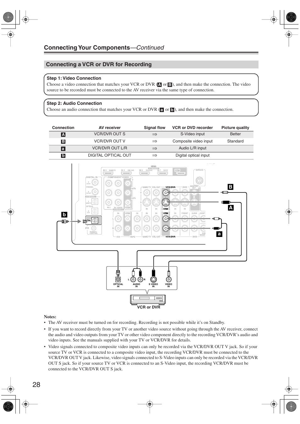 Connecting a vcr or dvr for recording, Connecting your components —continued | Integra DTR-5.9 User Manual | Page 28 / 116