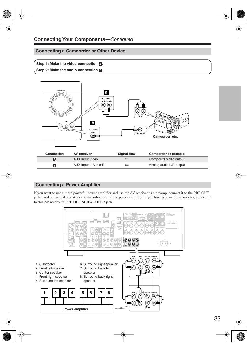 Connecting a camcorder or other device, Connecting a power amplifier, Ux input (33 | Connecting your components —continued | Integra DTR-5.9 User Manual | Page 33 / 116