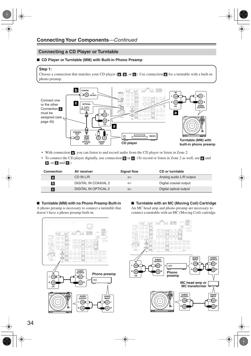 Connecting a cd player or turntable, Connecting your components —continued, Bc a a | Integra DTR-5.9 User Manual | Page 34 / 116
