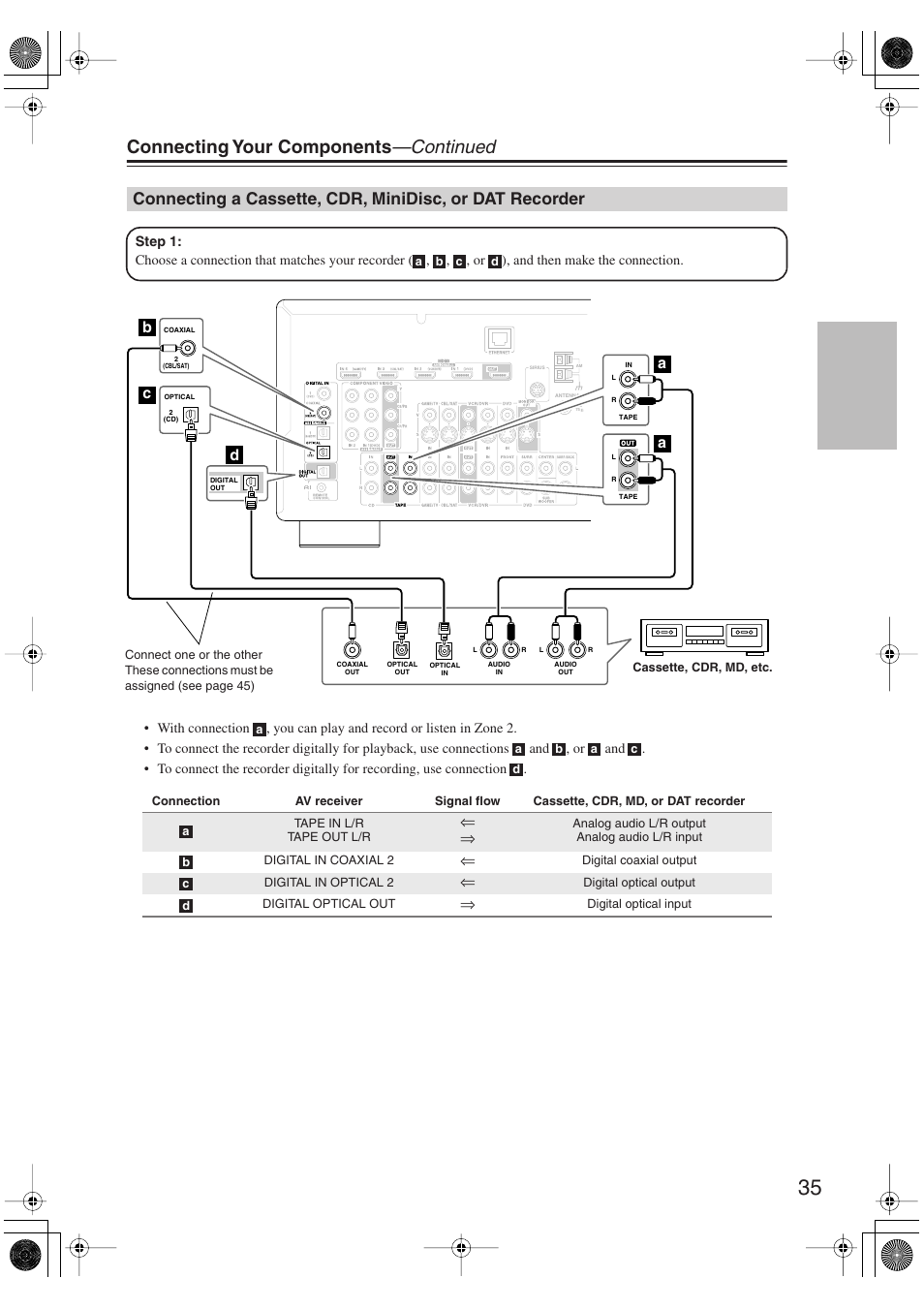 Connecting a cassette, cdr, minidisc, or, Dat recorder, Connecting your components —continued | Bc a a | Integra DTR-5.9 User Manual | Page 35 / 116