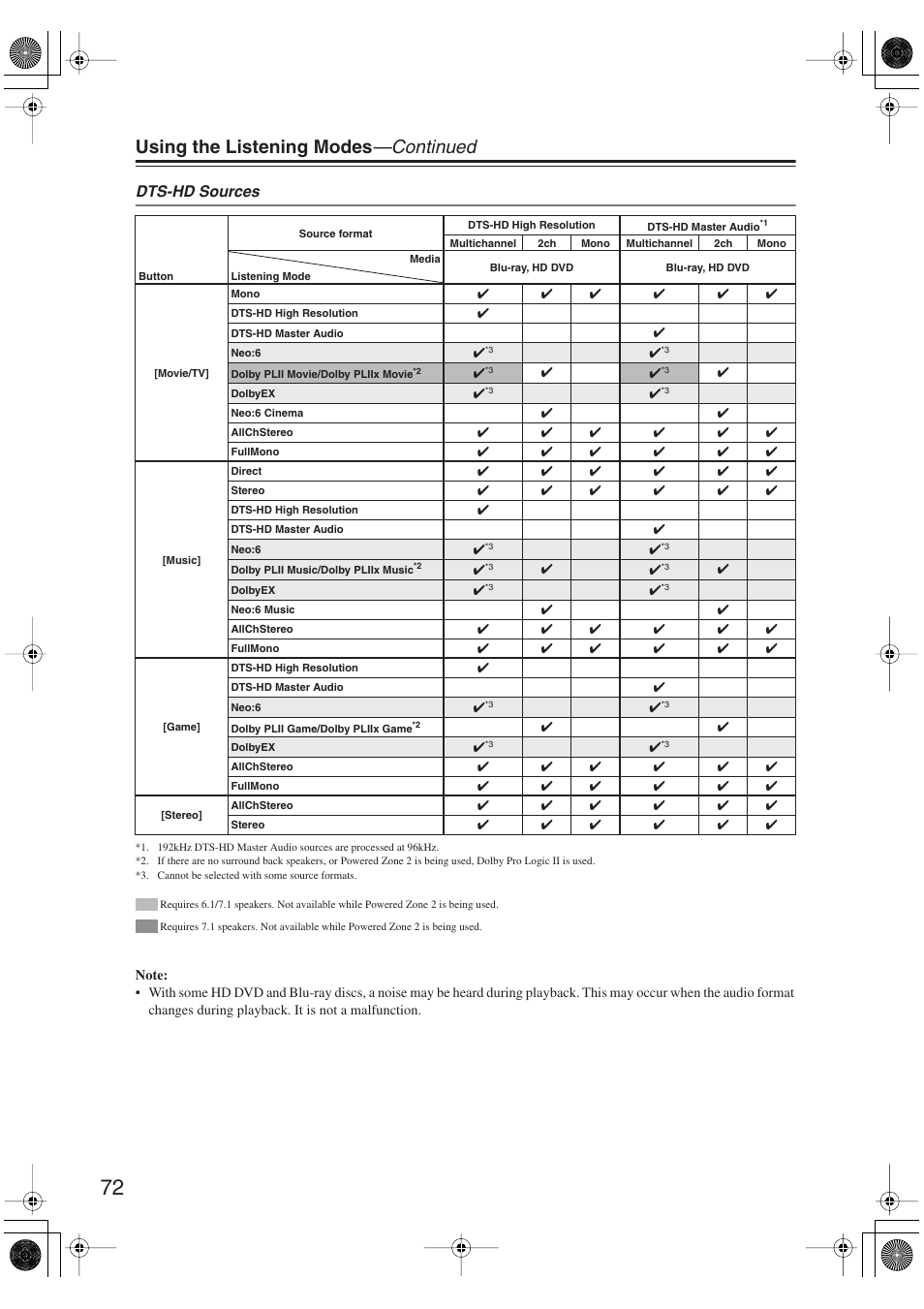 Using the listening modes —continued, Dts-hd sources | Integra DTR-5.9 User Manual | Page 72 / 116