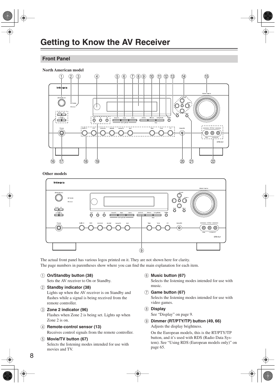 Getting to know the av receiver, Front panel | Integra DTR-5.9 User Manual | Page 8 / 116