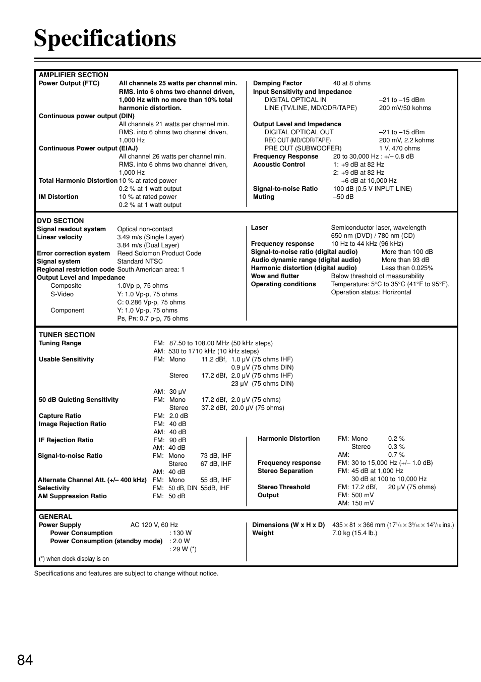 Specifications | Integra DSR-7.3 User Manual | Page 84 / 88