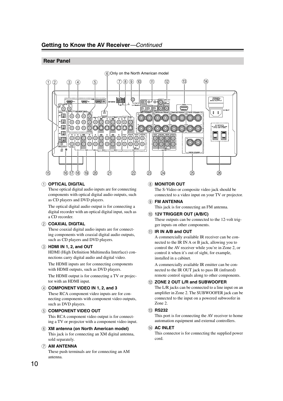 Rear panel | Integra DTR-7.7 User Manual | Page 10 / 96
