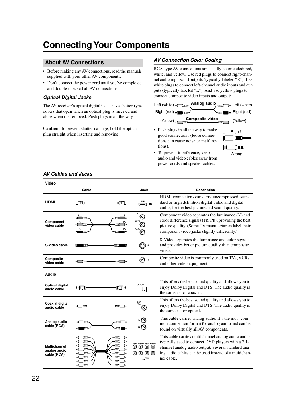 Connecting your components, About av connections, Optical digital jacks | Av connection color coding, Av cables and jacks | Integra DTR-7.7 User Manual | Page 22 / 96