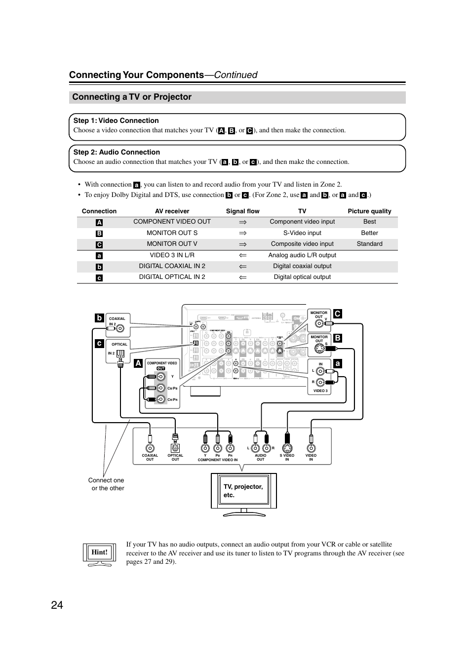 Connecting a tv or projector, Tv or projector, Connecting your components —continued | Integra DTR-7.7 User Manual | Page 24 / 96