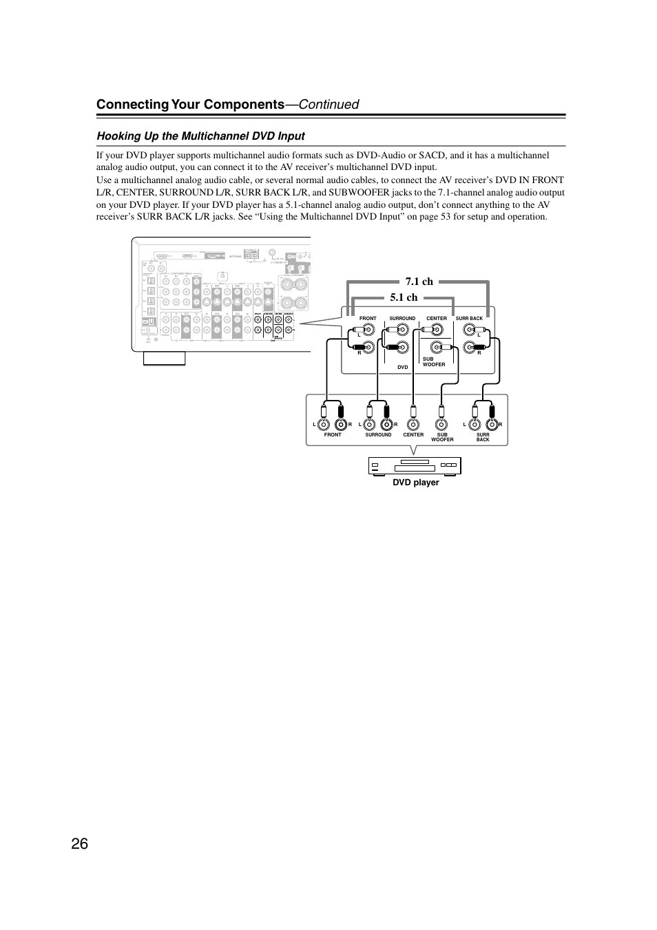 Connecting your components —continued, Hooking up the multichannel dvd input, 1 ch 7.1 ch | Integra DTR-7.7 User Manual | Page 26 / 96