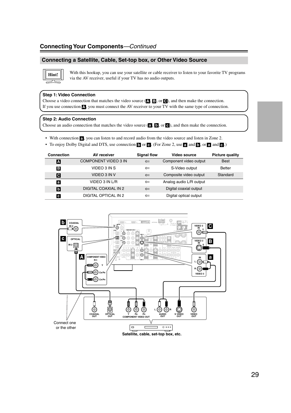 Satellite, cable, set-top box, or other, Video source, Connecting your components —continued | Integra DTR-7.7 User Manual | Page 29 / 96