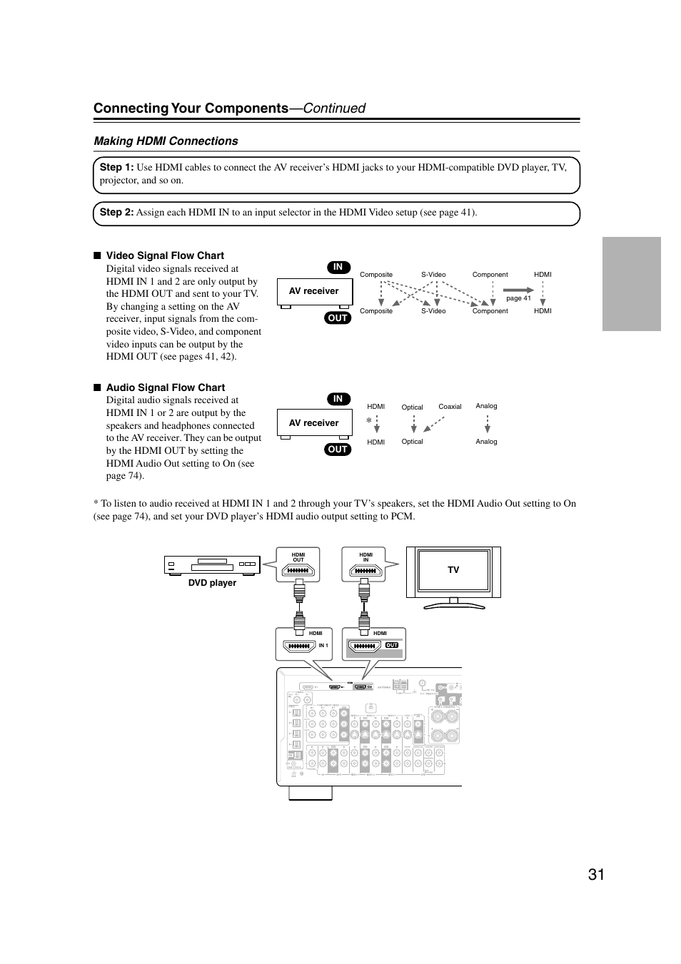 Connecting your components —continued, Making hdmi connections | Integra DTR-7.7 User Manual | Page 31 / 96