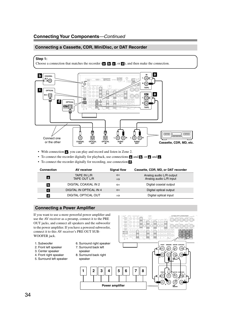 Connecting a power amplifier, Cassette, cdr, minidisc, or dat, Recorder | Power amplifier, Connecting your components —continued, Bc a a d | Integra DTR-7.7 User Manual | Page 34 / 96
