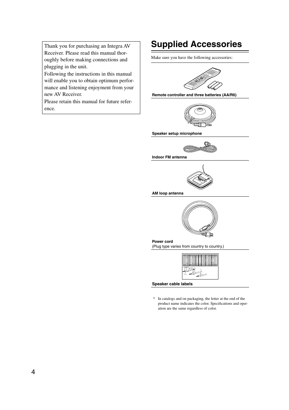 Supplied accessories, Make sure you have the following accessories, Speaker cable | Speaker cable labels | Integra DTR-7.7 User Manual | Page 4 / 96