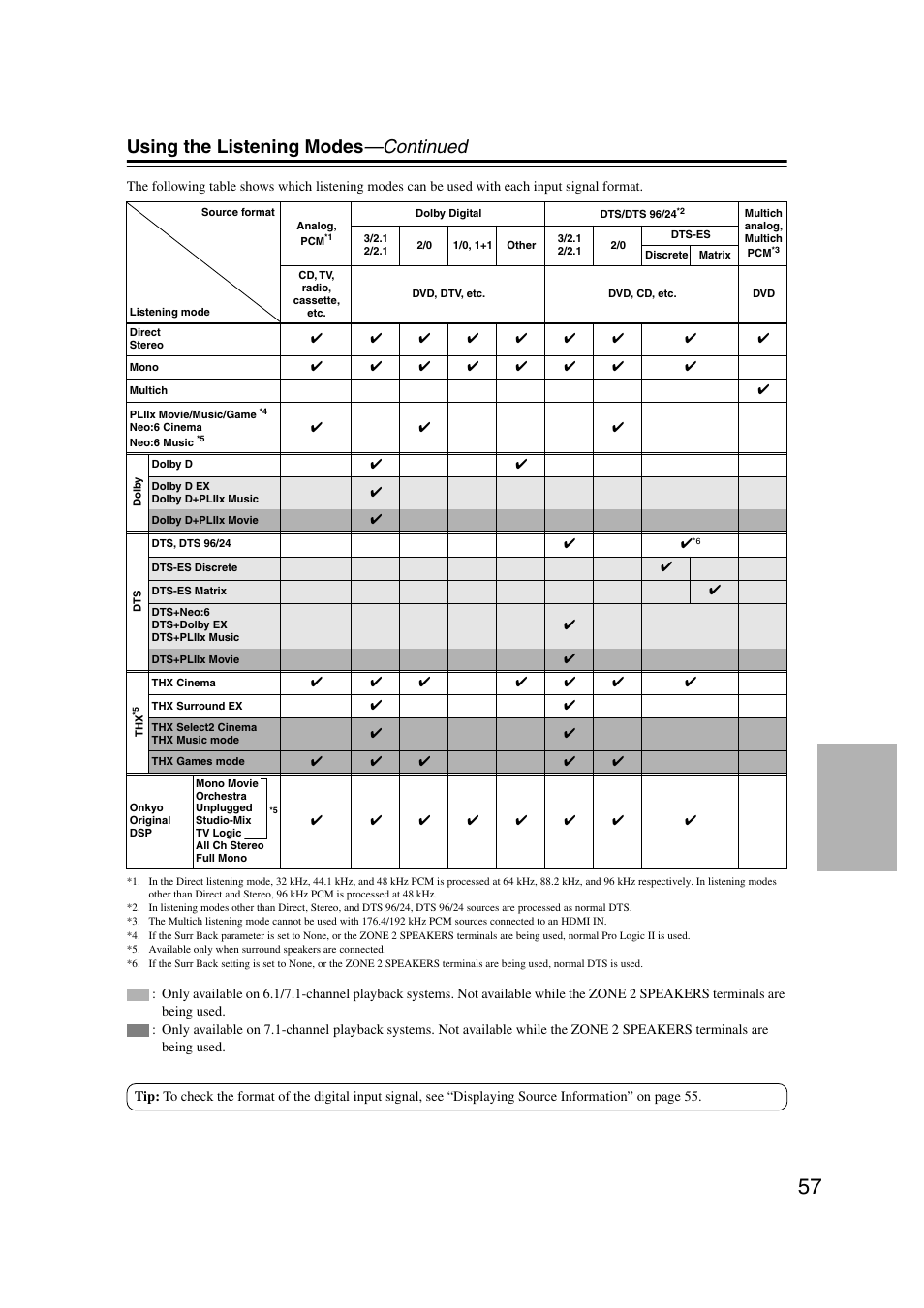 Using the listening modes —continued | Integra DTR-7.7 User Manual | Page 57 / 96