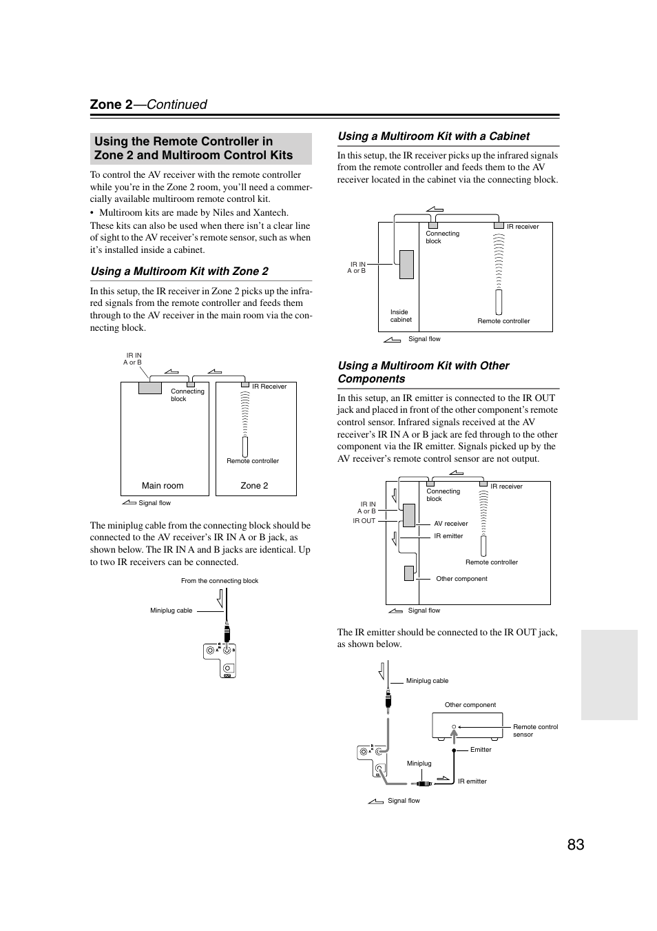 Using the remote controller in zone 2, And multiroom control kits, Zone 2 —continued | Using a multiroom kit with zone 2, Using a multiroom kit with a cabinet, Using a multiroom kit with other components | Integra DTR-7.7 User Manual | Page 83 / 96