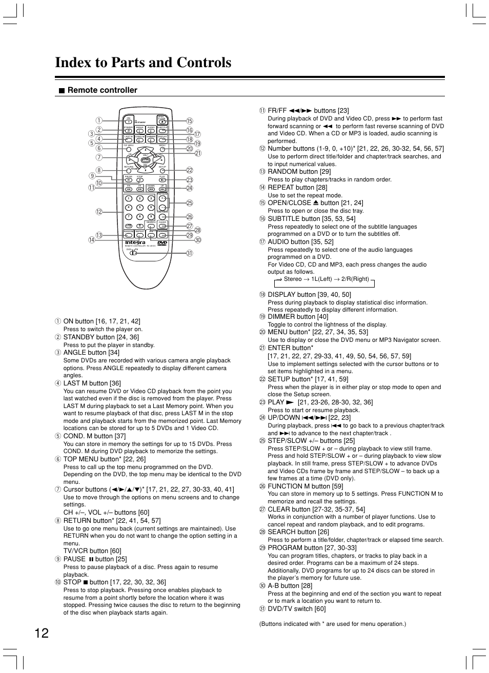 Index to parts and controls, Remote controller | Integra DPS-7.3 User Manual | Page 12 / 64