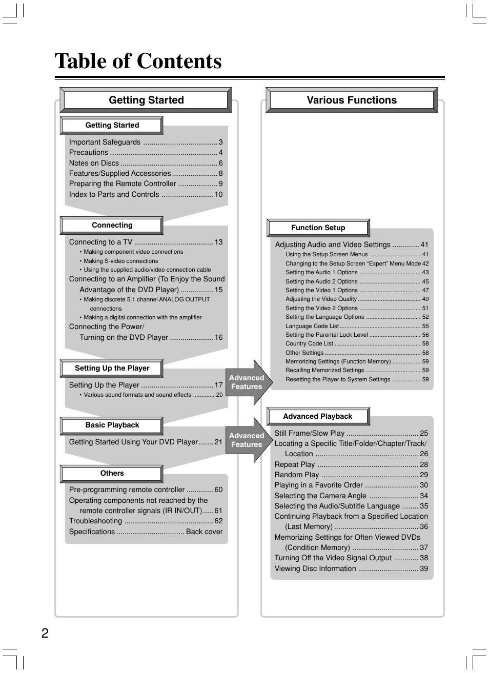 Integra DPS-7.3 User Manual | Page 2 / 64