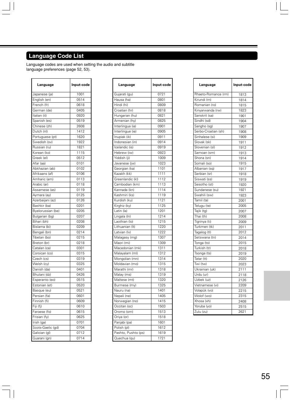 Language code list | Integra DPS-7.3 User Manual | Page 55 / 64