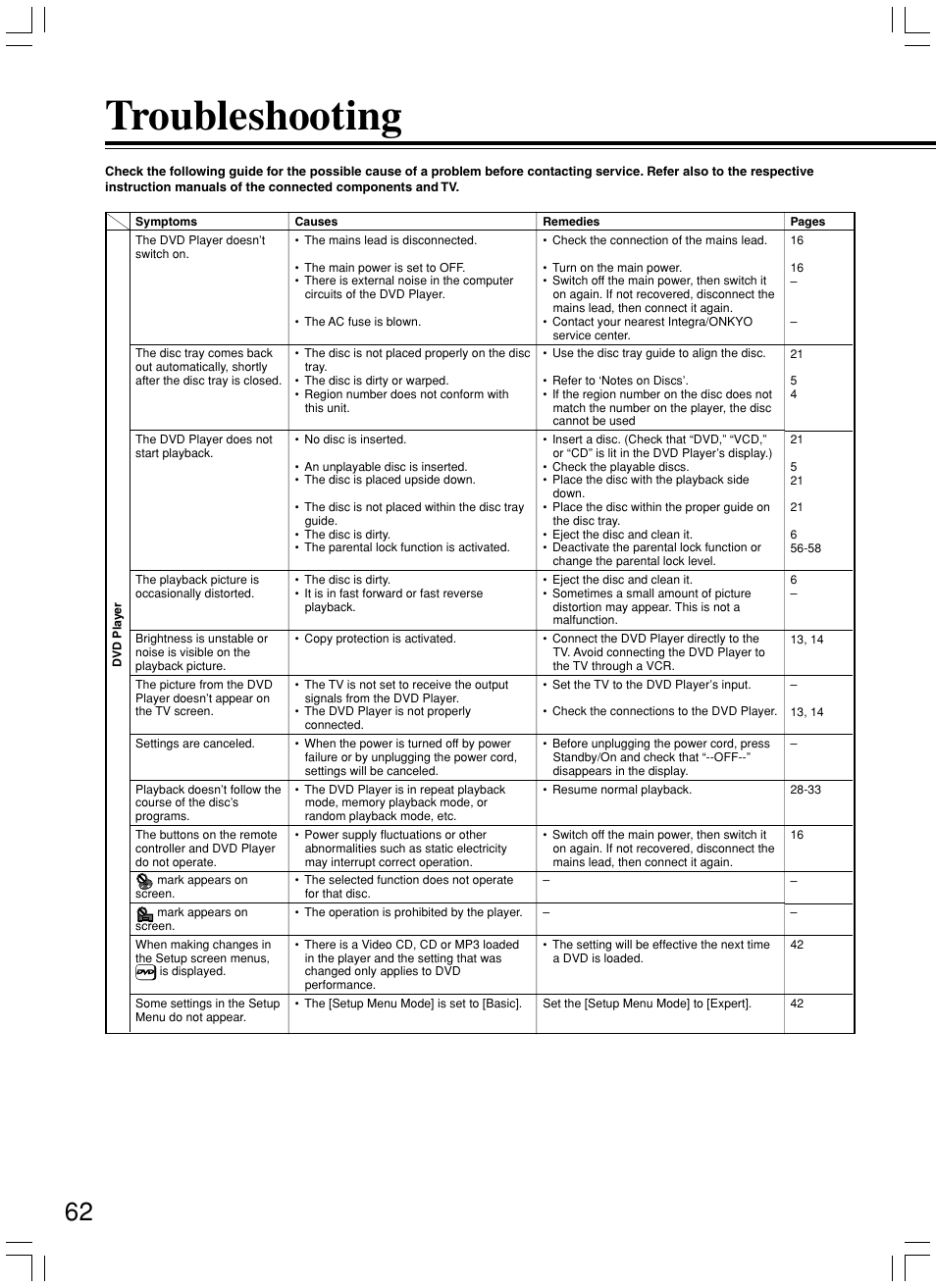 Troubleshooting | Integra DPS-7.3 User Manual | Page 62 / 64