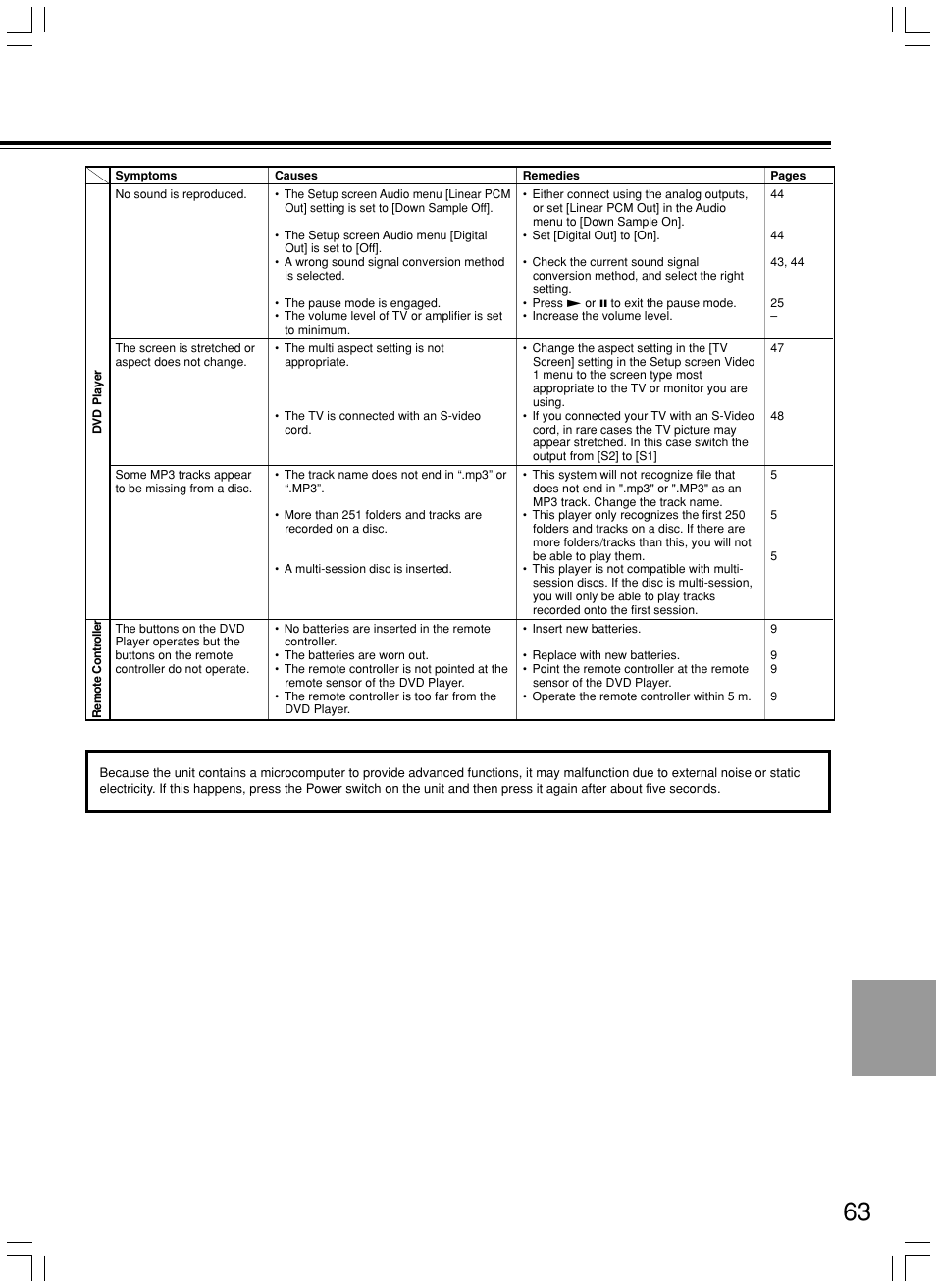 Integra DPS-7.3 User Manual | Page 63 / 64