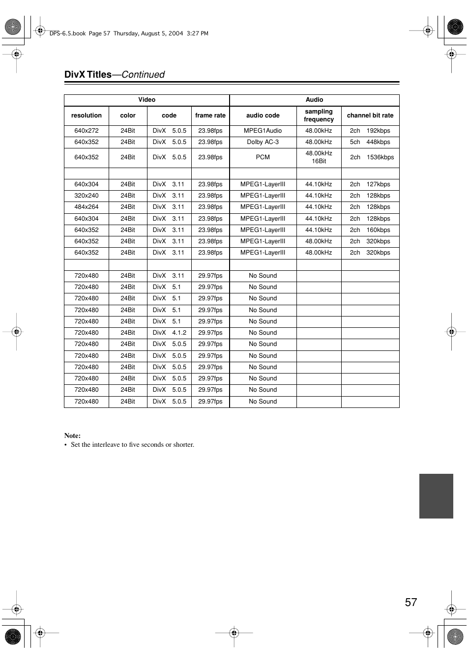 Divx titles —continued | Integra DPS-6.5 User Manual | Page 57 / 64