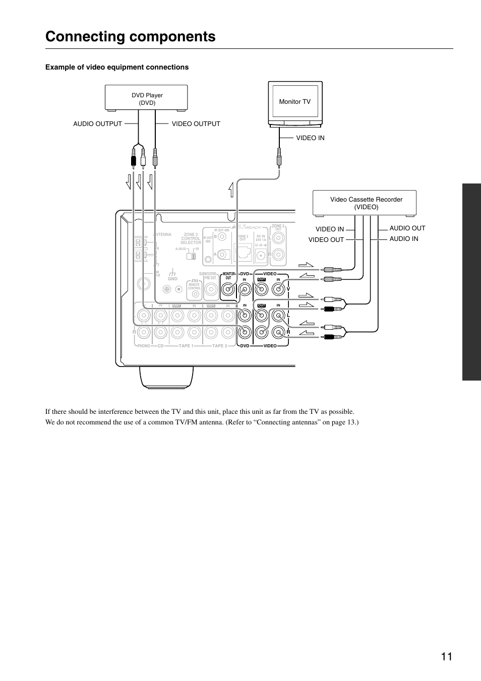 Connecting components | Integra DTM-5.3 User Manual | Page 11 / 32