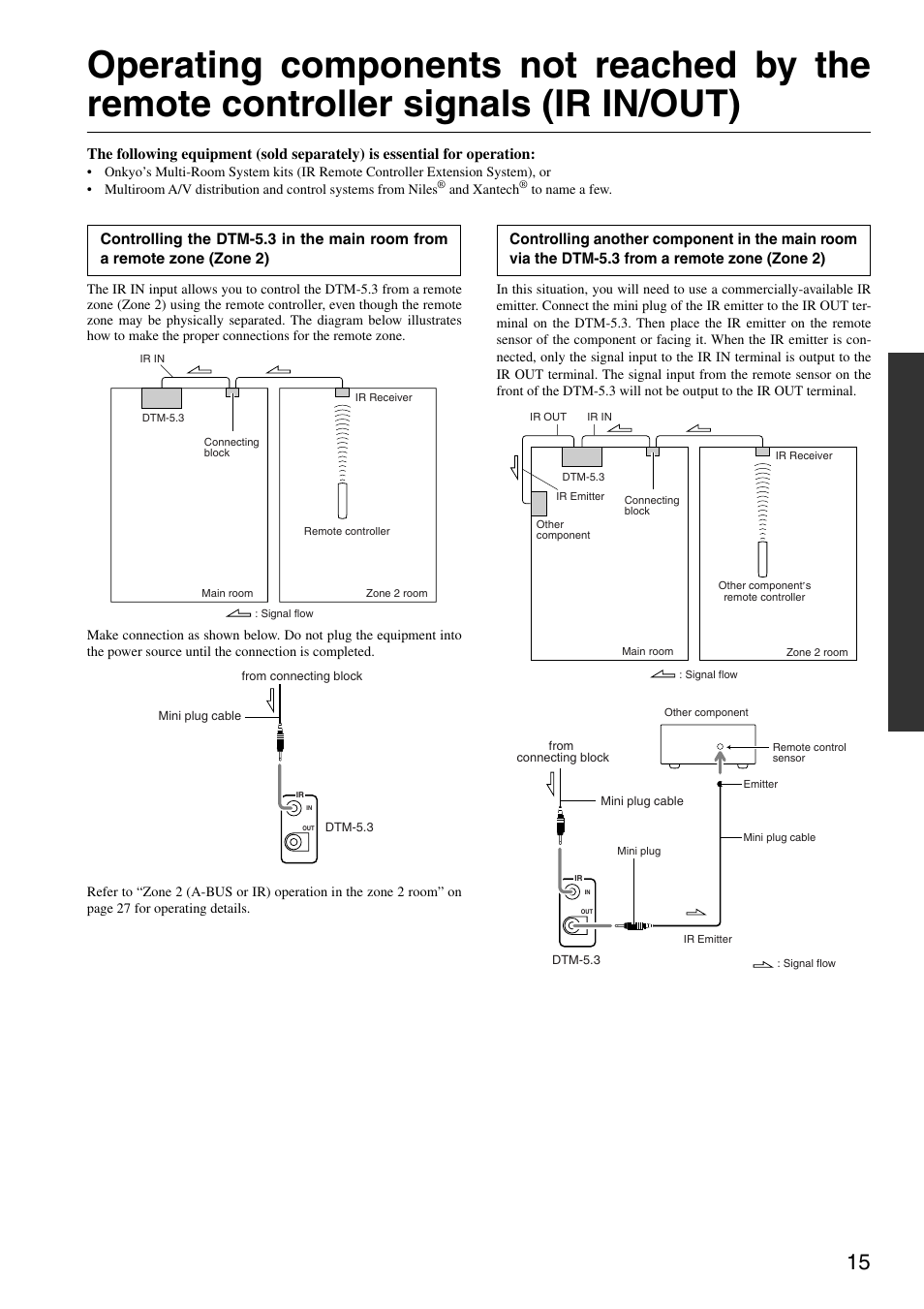 Integra DTM-5.3 User Manual | Page 15 / 32