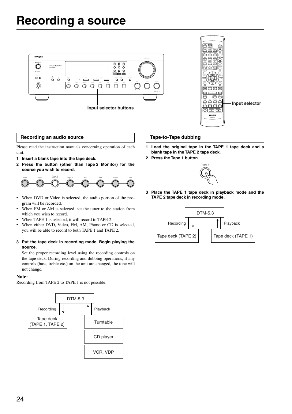Recording a source, Recording an audio source, Tape-to-tape dubbing | Recording from tape 2 to tape 1 is not possible, Input selector buttons input selector, Dtm-5.3, Tape deck (tape 1) tape deck (tape 2), Recording playback | Integra DTM-5.3 User Manual | Page 24 / 32