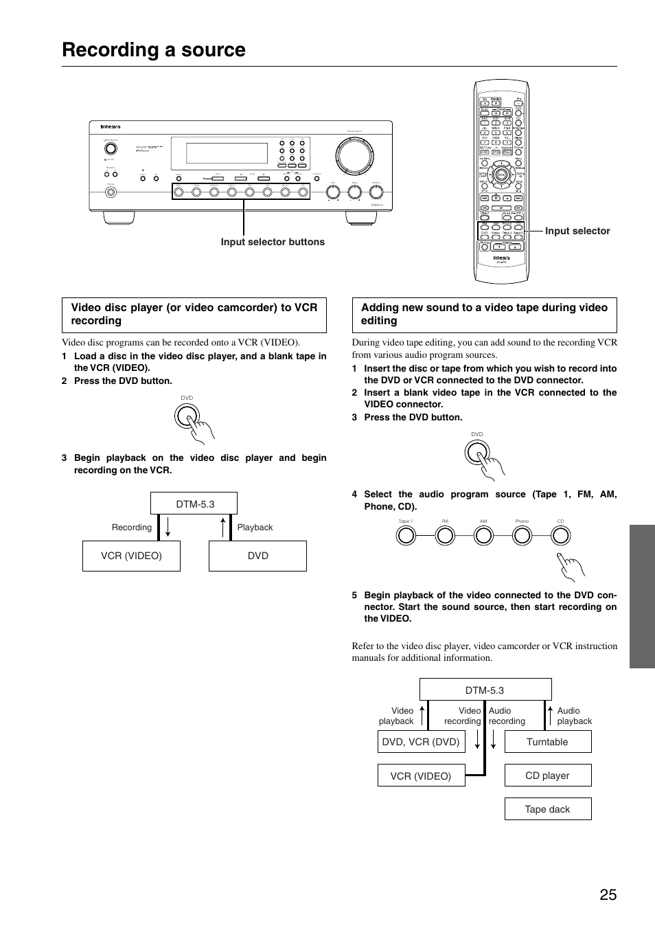 Recording a source, Input selector buttons input selector, Dtm-5.3 | Dvd vcr (video), Recording playback | Integra DTM-5.3 User Manual | Page 25 / 32