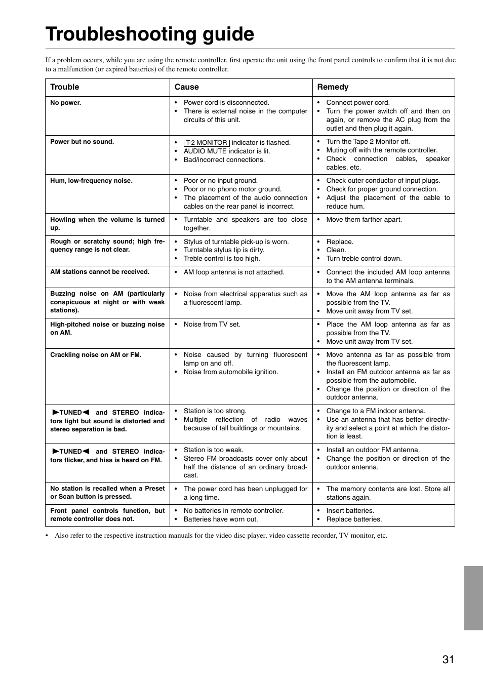Troubleshooting guide, Appendix | Integra DTM-5.3 User Manual | Page 31 / 32