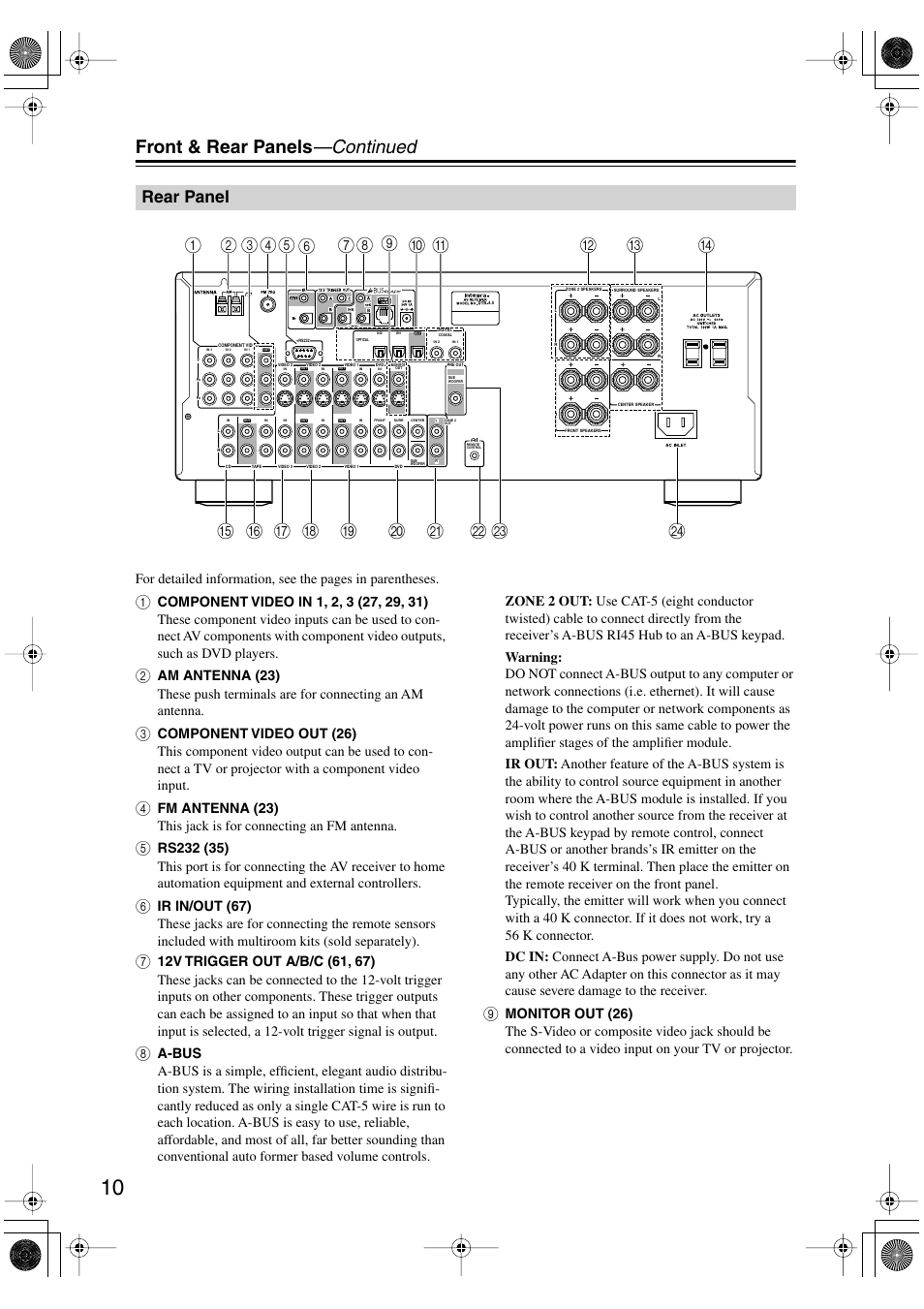 Front & rear panels —continued, Rear panel | Integra DTR-4.5 User Manual | Page 10 / 84