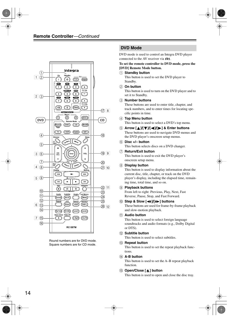 Remote controller —continued, Dvd mode | Integra DTR-4.5 User Manual | Page 14 / 84