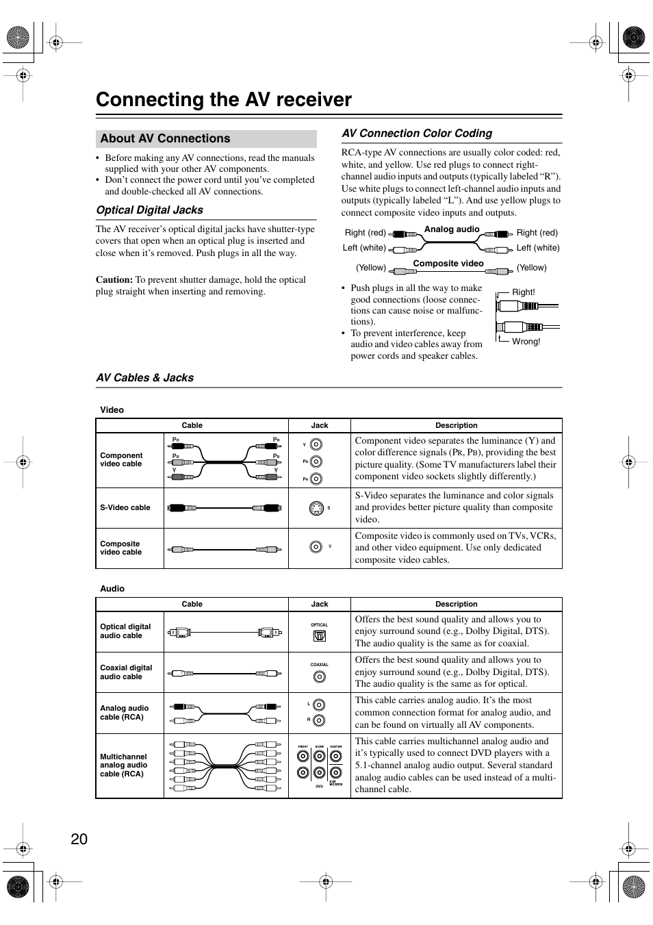 Connecting the av receiver, About av connections, Optical digital jacks | Av connection color coding, Av cables & jacks | Integra DTR-4.5 User Manual | Page 20 / 84