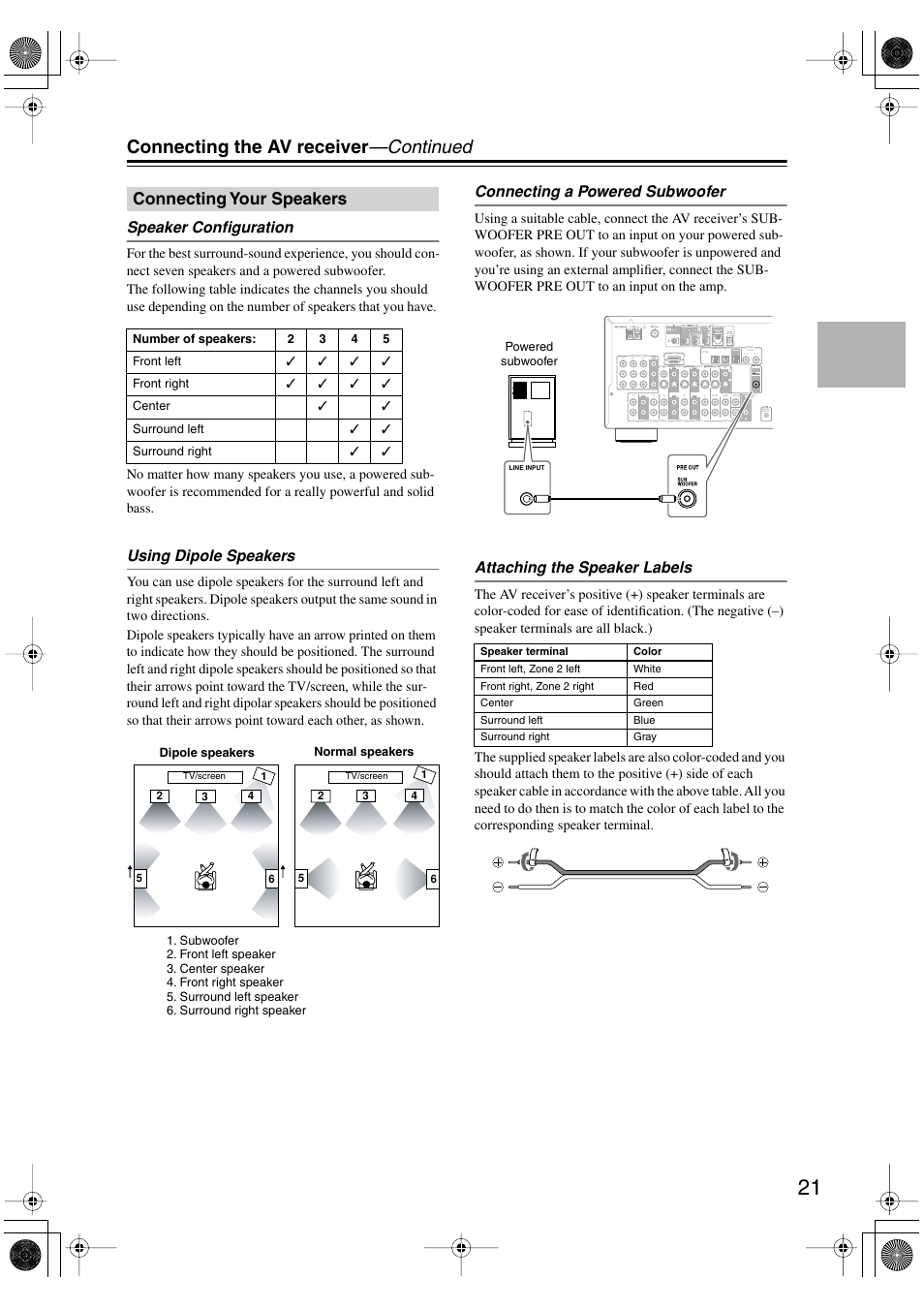 Connecting the av receiver —continued, Connecting your speakers, Speaker configuration | Using dipole speakers, Connecting a powered subwoofer, Attaching the speaker labels | Integra DTR-4.5 User Manual | Page 21 / 84