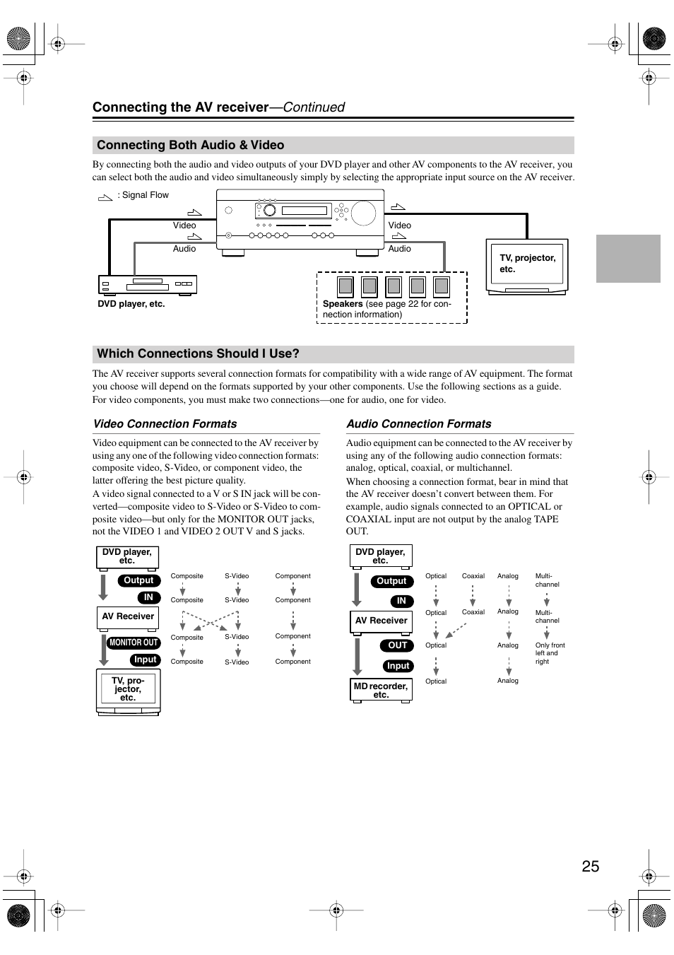 Connecting the av receiver —continued, Connecting both audio & video, Which connections should i use | Video connection formats, Audio connection formats | Integra DTR-4.5 User Manual | Page 25 / 84