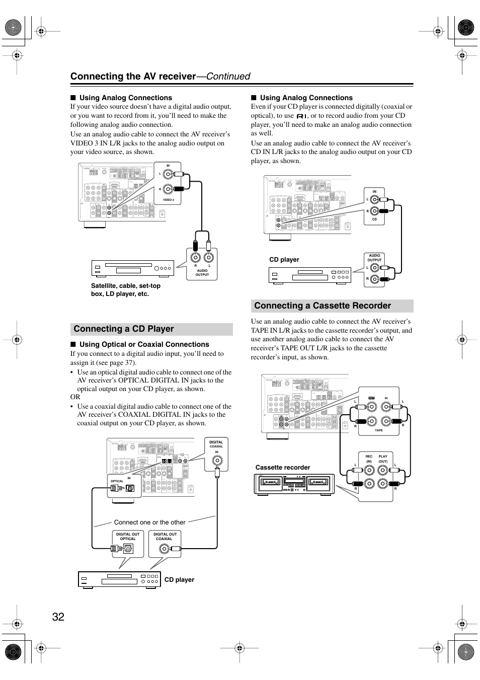 Connecting the av receiver —continued, Connecting a cd player, Connecting a cassette recorder | Rl in 1 in 2 in 3 front surr center, Rin out in in in out remote control zone 2 out, In1 in2 out, R l in 1 in 2 in 3 front surr center | Integra DTR-4.5 User Manual | Page 32 / 84