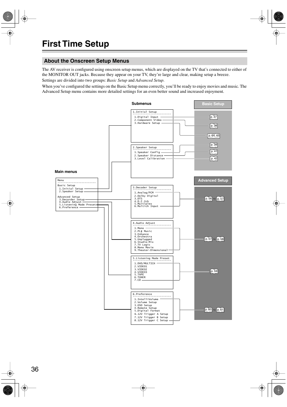 First time setup, About the onscreen setup menus | Integra DTR-4.5 User Manual | Page 36 / 84