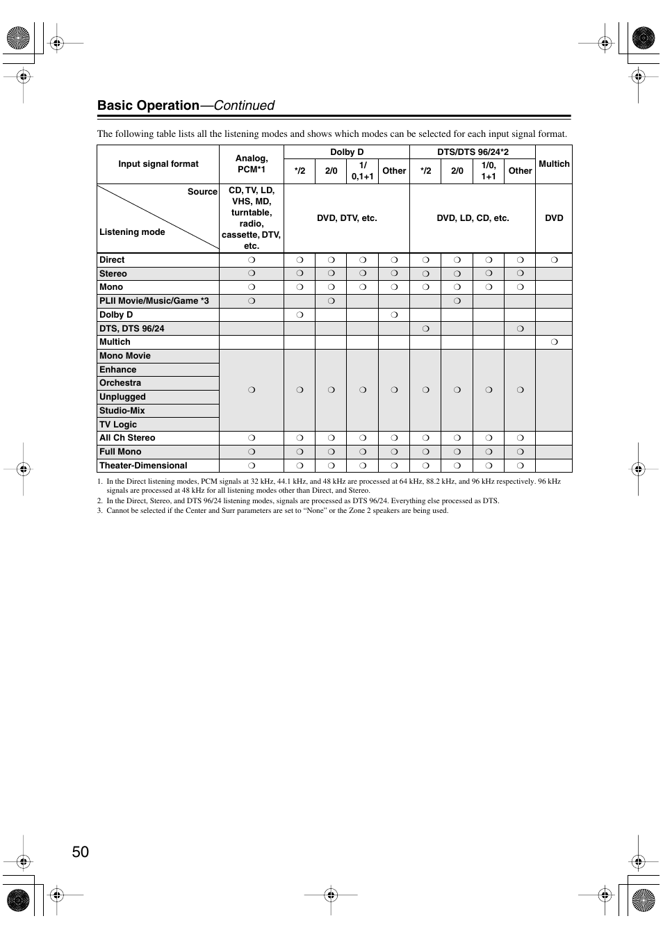 Basic operation —continued | Integra DTR-4.5 User Manual | Page 50 / 84