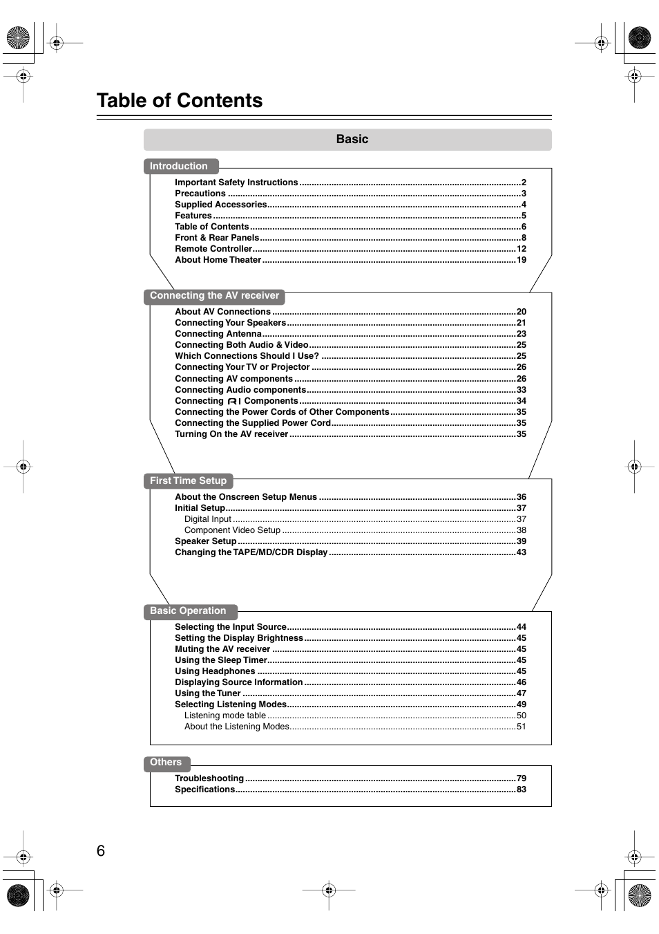 Integra DTR-4.5 User Manual | Page 6 / 84