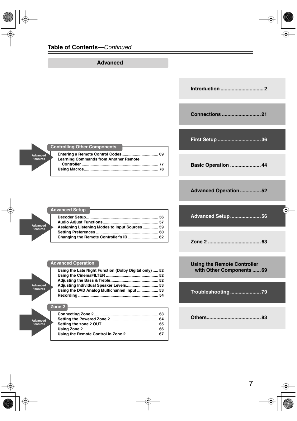 Table of contents —continued | Integra DTR-4.5 User Manual | Page 7 / 84