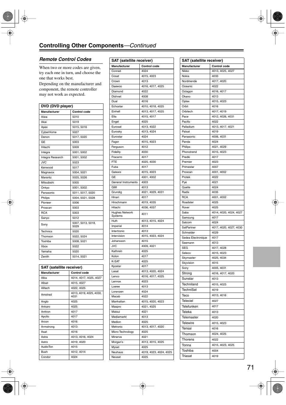 Controlling other components —continued, Remote control codes | Integra DTR-4.5 User Manual | Page 71 / 84