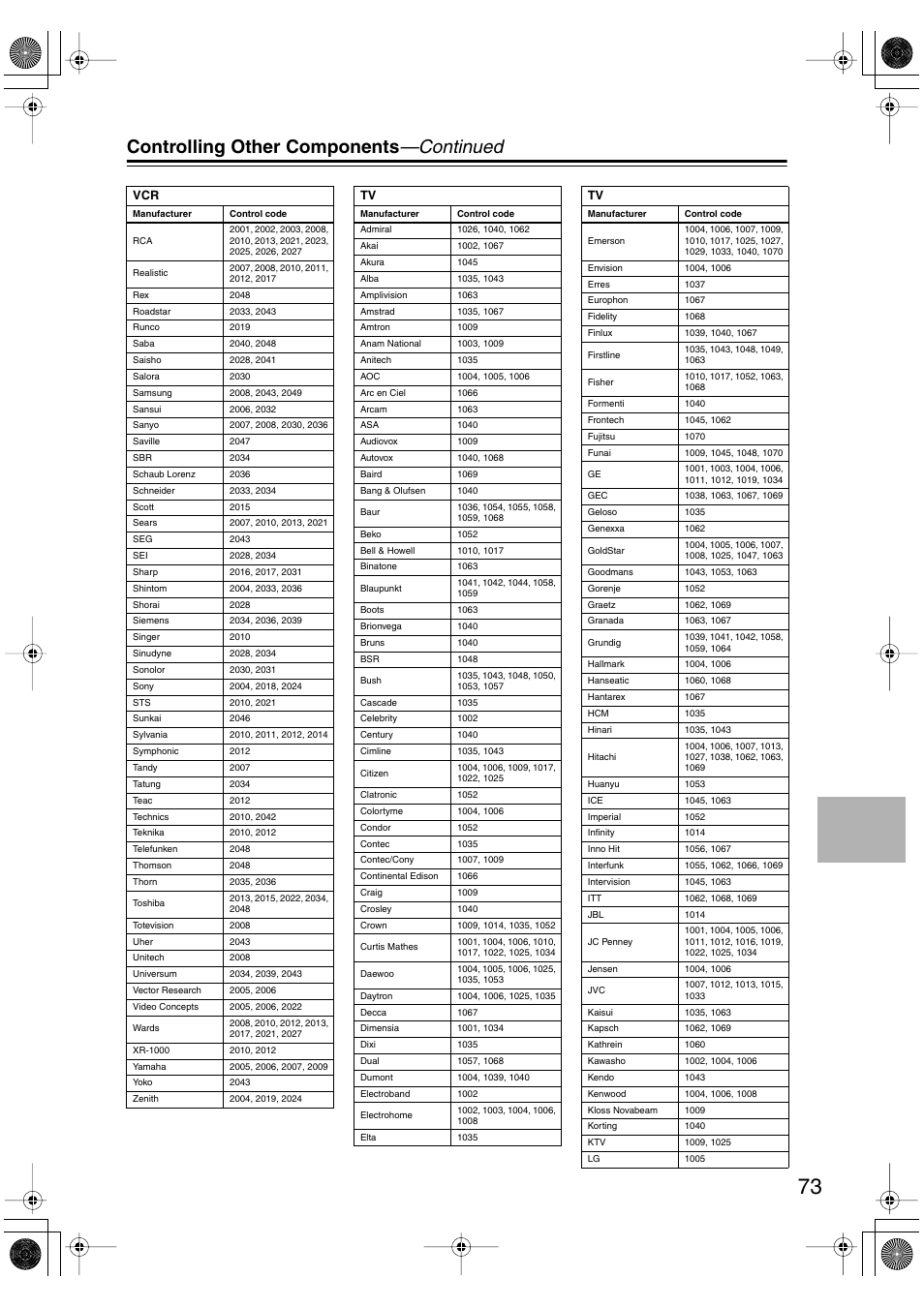 Controlling other components —continued | Integra DTR-4.5 User Manual | Page 73 / 84