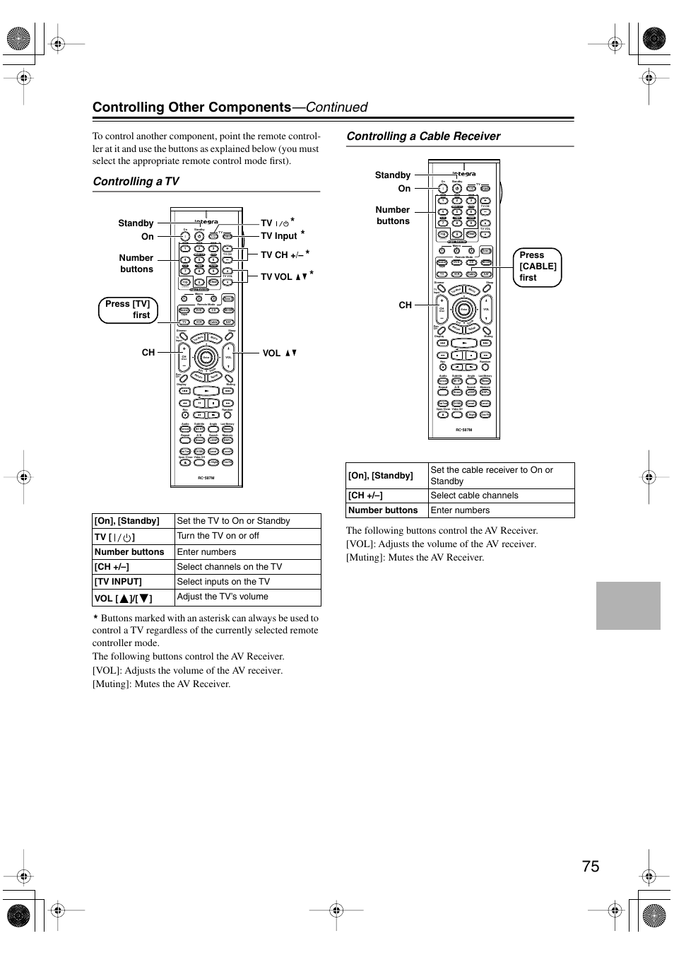 Controlling other components —continued, Controlling a tv, Controlling a cable receiver | Ch tv input tv ch +/– vol on, Standby tv vol tv number buttons press [tv] first, Ch on standby number buttons press [cable] first | Integra DTR-4.5 User Manual | Page 75 / 84