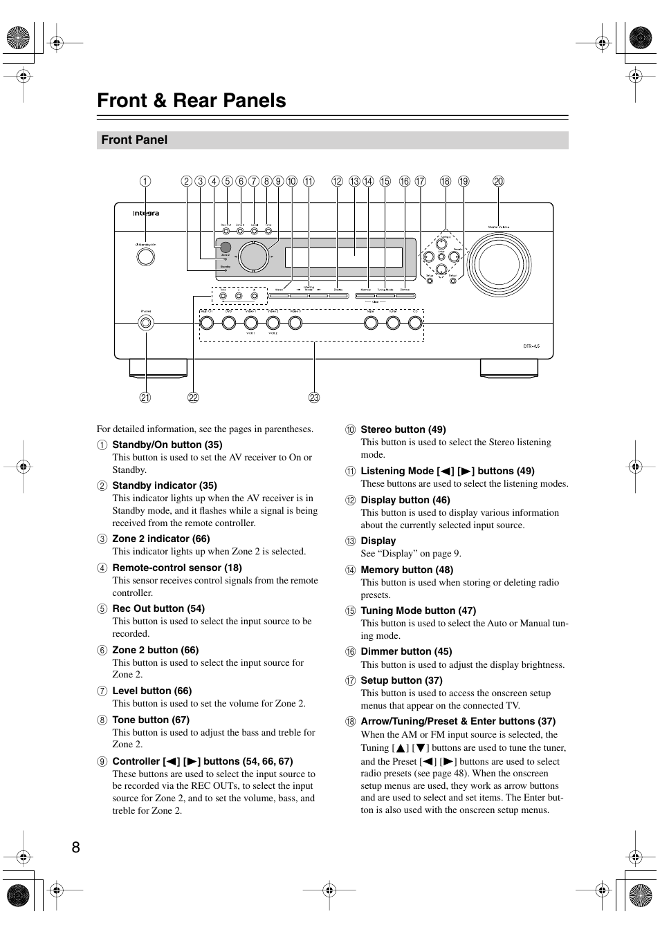 Front & rear panels | Integra DTR-4.5 User Manual | Page 8 / 84