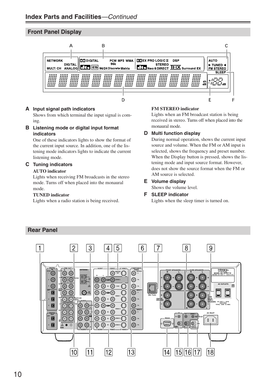 Index parts and facilities —continued, Front panel display rear panel, Volume display shows the volume level | Integra DTR-7.4 User Manual | Page 10 / 104