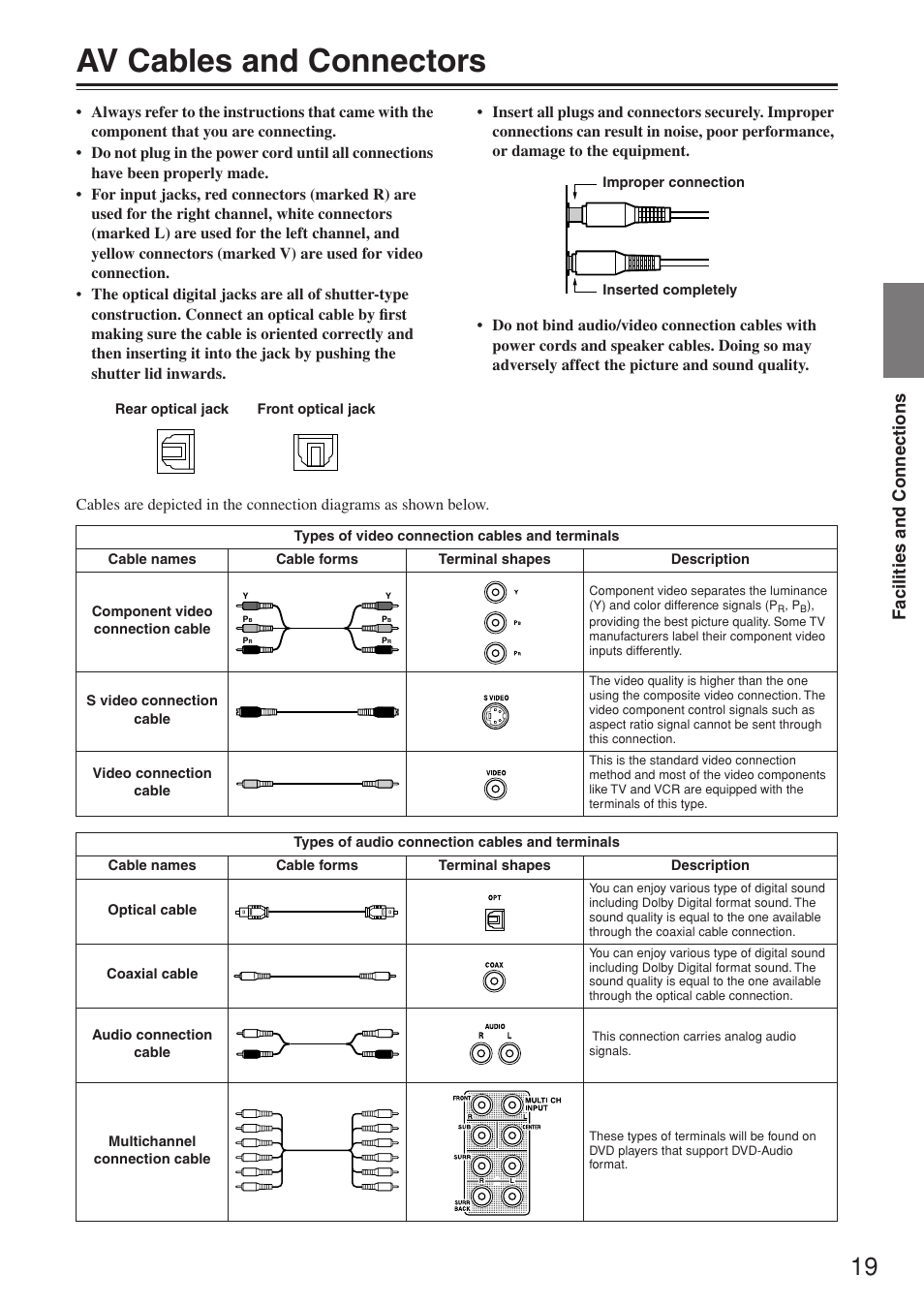 Av cables and connectors, Facilities and connections | Integra DTR-7.4 User Manual | Page 19 / 104